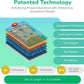 Islamic Mat for Children Education